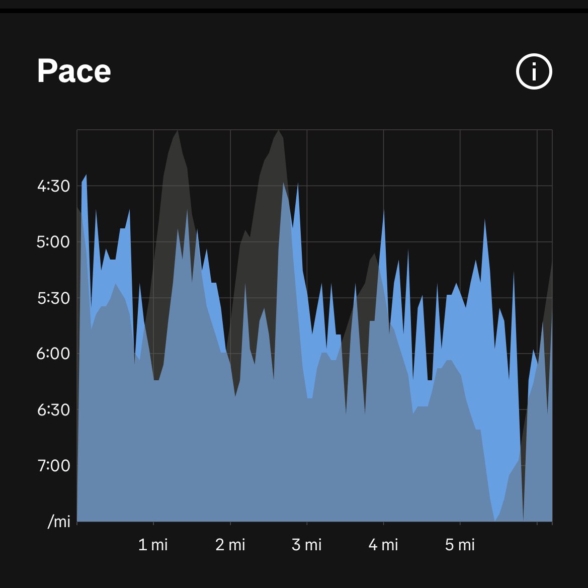 James Cutlan (@jamescutlan87) on Twitter photo Marazion 10k : 5๏ธโฃth
.
Great little spin out with less than a week to go until <a href="/chestermarathon/">Chester Marathon, Half and 10K</a> on some lumpy Cornish country roads. Finger crossed keeping the legs niggle free
.
Completed my 8 outta 12 races in the Cornish GP Series โ
.
#JogSlowRaceFast #UkRunChat ๐ค๐ผ Marazion 10k : 5๏ธโฃth
.
Great little spin out with less than a week to go until <a href="/chestermarathon/">Chester Marathon, Half and 10K</a> on some lumpy Cornish country roads. Finger crossed keeping the legs niggle free
.
Completed my 8 outta 12 races in the Cornish GP Series โ
.
#JogSlowRaceFast #UkRunChat ๐ค๐ผ