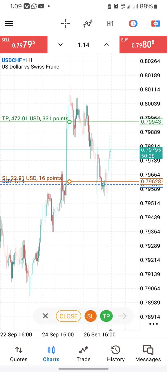 bubu_forex tweet picture