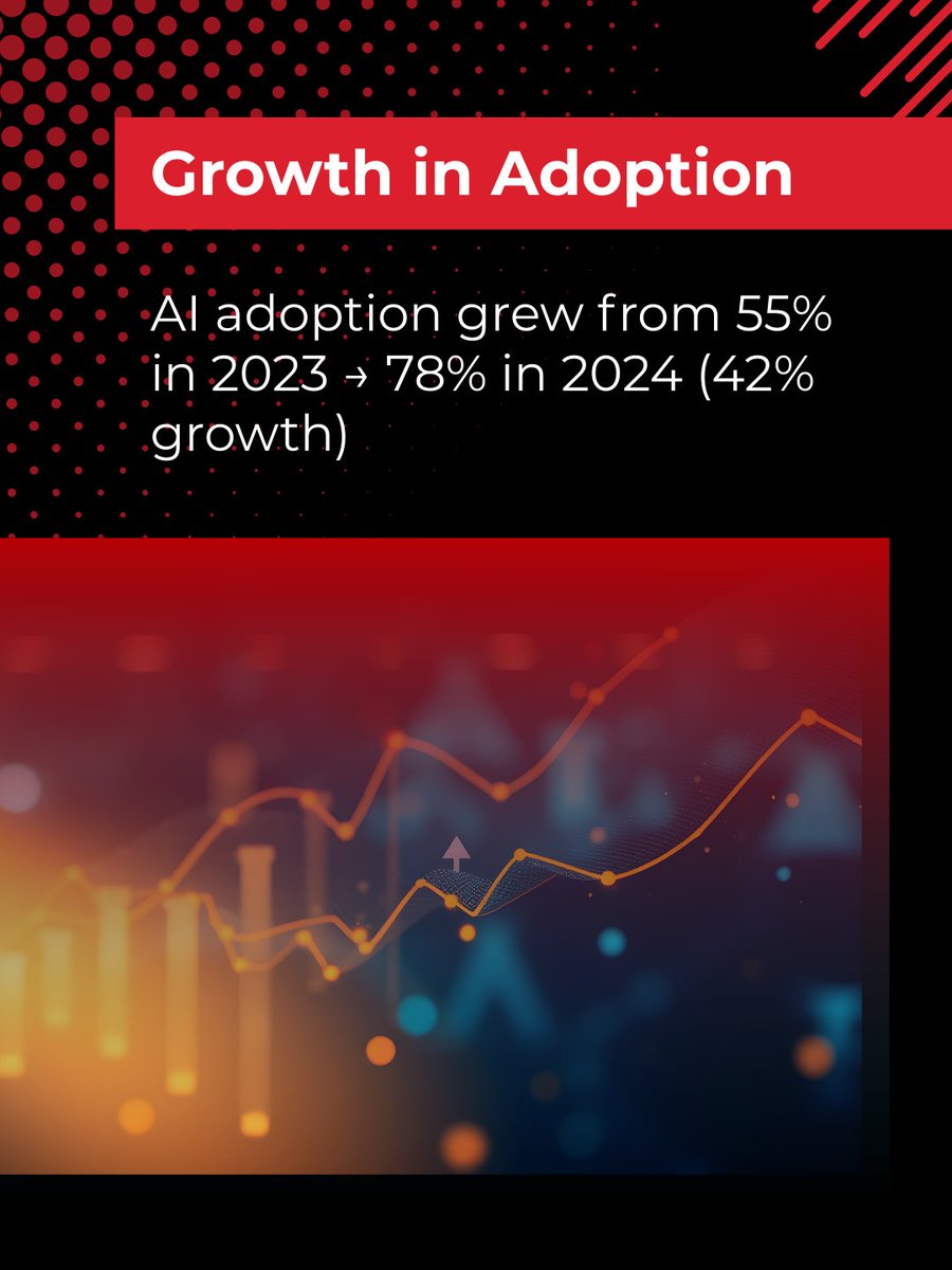 PhoenixAI_Lab's tweet image. AI is reshaping business - making operations smarter, faster & more efficient.
78% of orgs use AI, 71% leverage Generative AI, and companies using AI in 3+ depts save $2.3M annually.
AI = growth, efficiency & real impact. 
📅 Book a meeting today.
#aiadoption #futureofbusiness