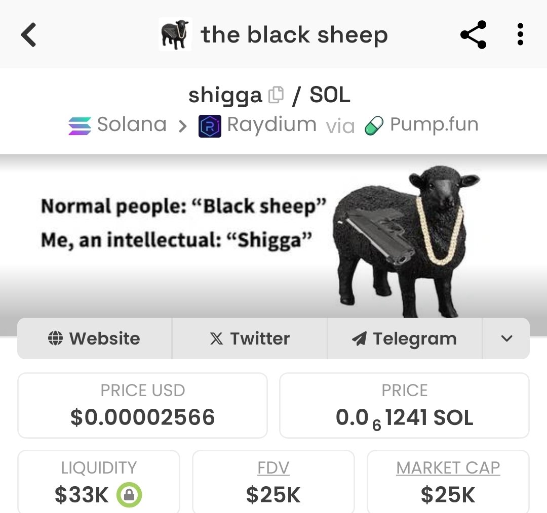 TedBundle1710's tweet photo. Dammnn $SHIGGA is an obvious play 

Tg and x still active 

Watch this moon

@OnlyLJC let them know 

4rbQrrtXcBgK7ohsy83Y58pEbybt2YywGcTT8vpbpump https://t.co/H8ah8YzBLW