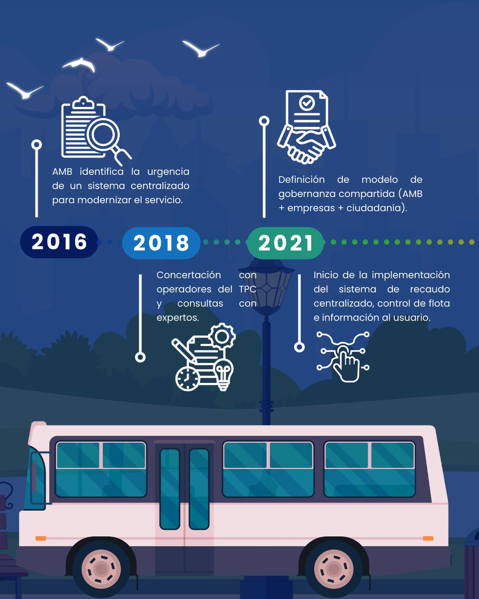 sibusoficial's tweet photo. ✨ Así ha sido el proceso de #SIBUS , gracias a los usuarios que creen en el cambio. https://t.co/PPQwex57mB