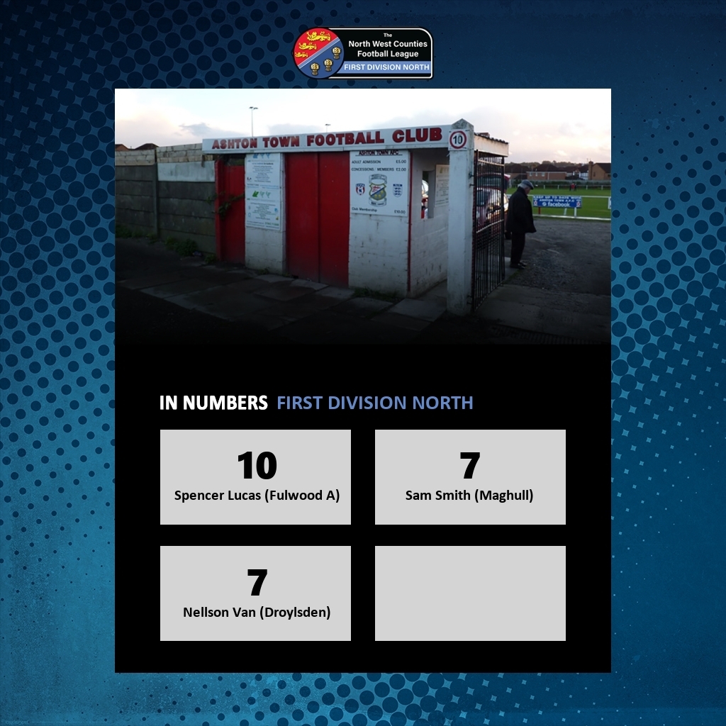 The NWCFL ⚽️ tweet media