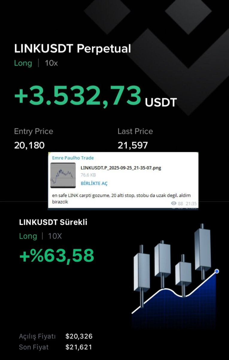 EmrePAulho's tweet photo. Trade team’da acilan son $LINK islemi de basariyla tamamlandi.. 16/16 ile kümülatif sekilde cuzdani buyutmeye devam ediyoruz 🤌🏻 https://t.co/NxiZDJFSiZ