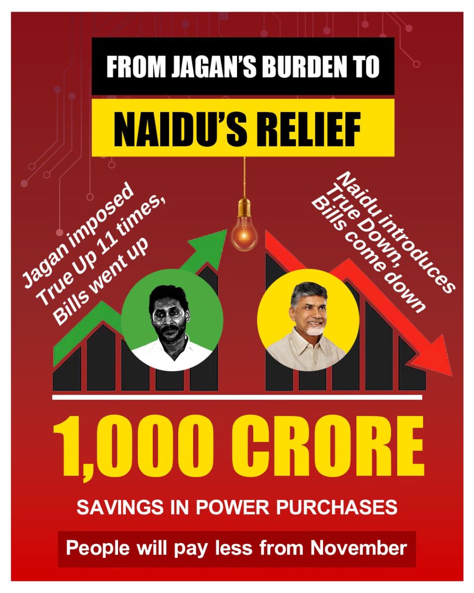 _RebelSaaho's tweet image. True Down isn’t just a policy—it’s history being written with every electricity bill. #PowerPayBackInAP