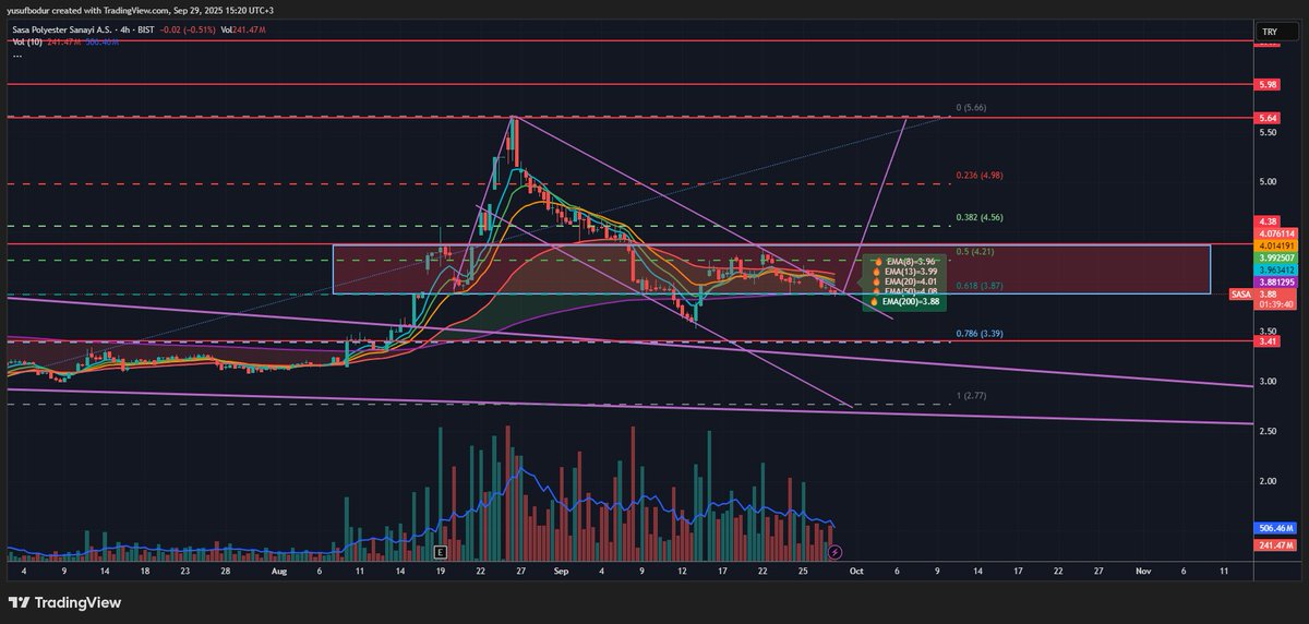 Yusuf Bodur tweet media