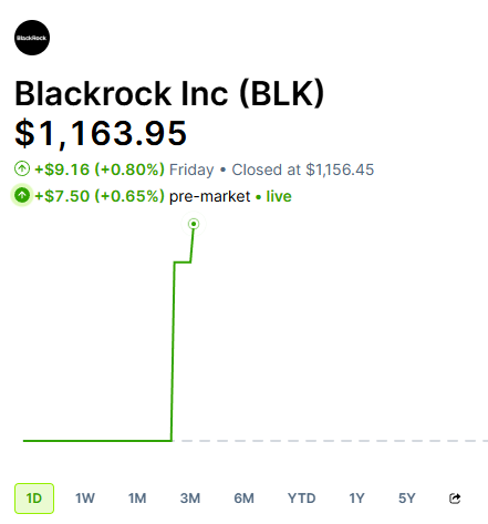 PeloSwing's tweet photo. CITIGROUP $C BOOSTS BLACKROCK'S $BLK TARGET PRICE TO $1350 FROM $1200 ⬛️ https://t.co/RTrzeAUJxv