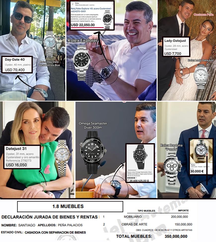🔴COSTOSA COLECCIÓN DEL PRESIDENTE QUE NO APARECE EN SU DECLARACIÓN JURADA 

◾Tiendas que venden relojes de lujo y cuyos costos son de varios miles de dólares exponen en sus redes sociales los modelos que utiliza el presidente Santiago Peña y familia. Una de las firmas que usa