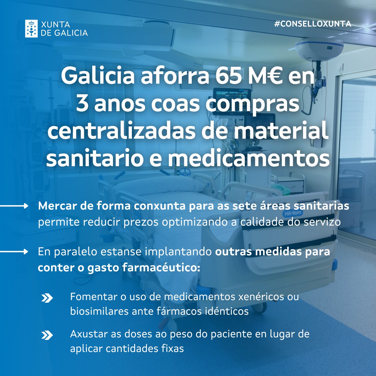 🩺 As compras centralizadas de material sanitario e medicamentos permiten a Galicia aforrar 65 M€ en tres anos

🔵 Investir en sanidade de forma eficiente é investir nas persoas e no futuro

#ConselloXunta