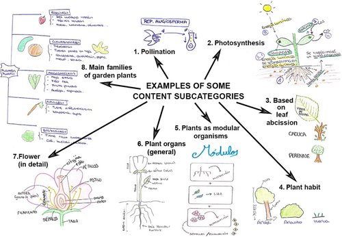 Dr Bethan Stagg 🌱🌿🐛🦟 tweet media