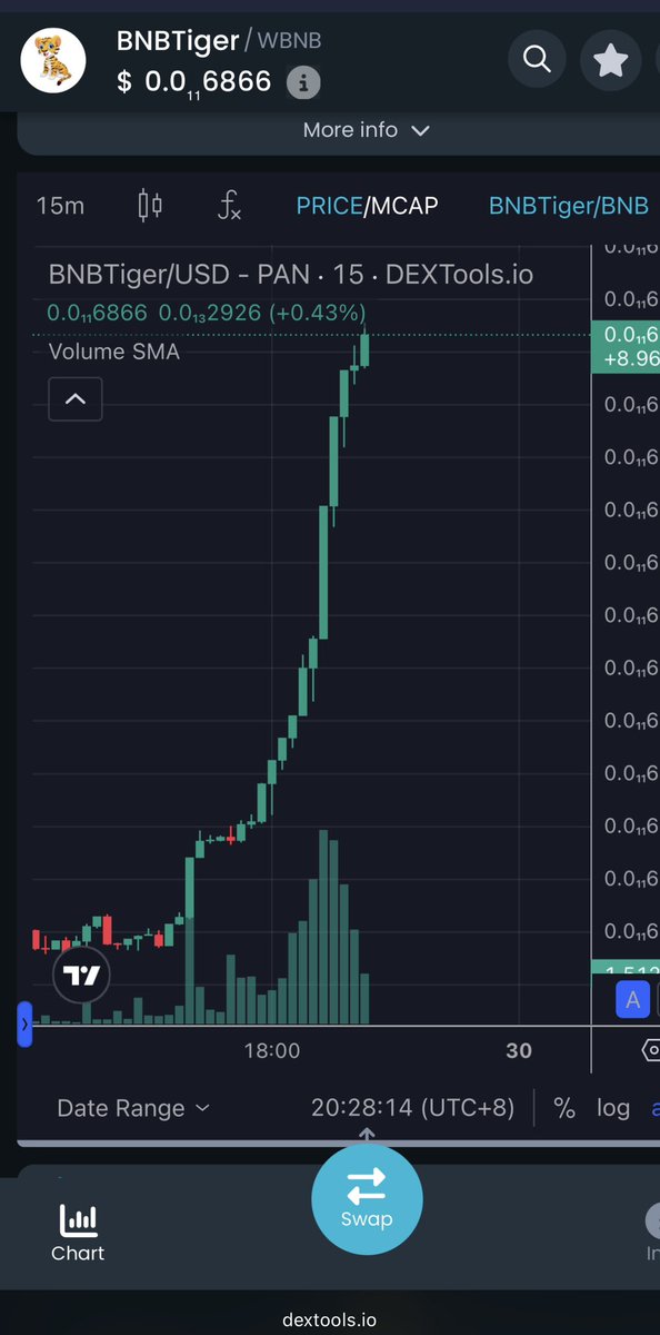 BNBTiger🐅
Fierce.Firm.Victory

✊👉: 19.3k Holders📈

$BNBTiger 🐅(CA):
0xF8584516b7d2c156C763C874d6813E06b57e4cB5

BNBTiger🐅 is the king of beasts
