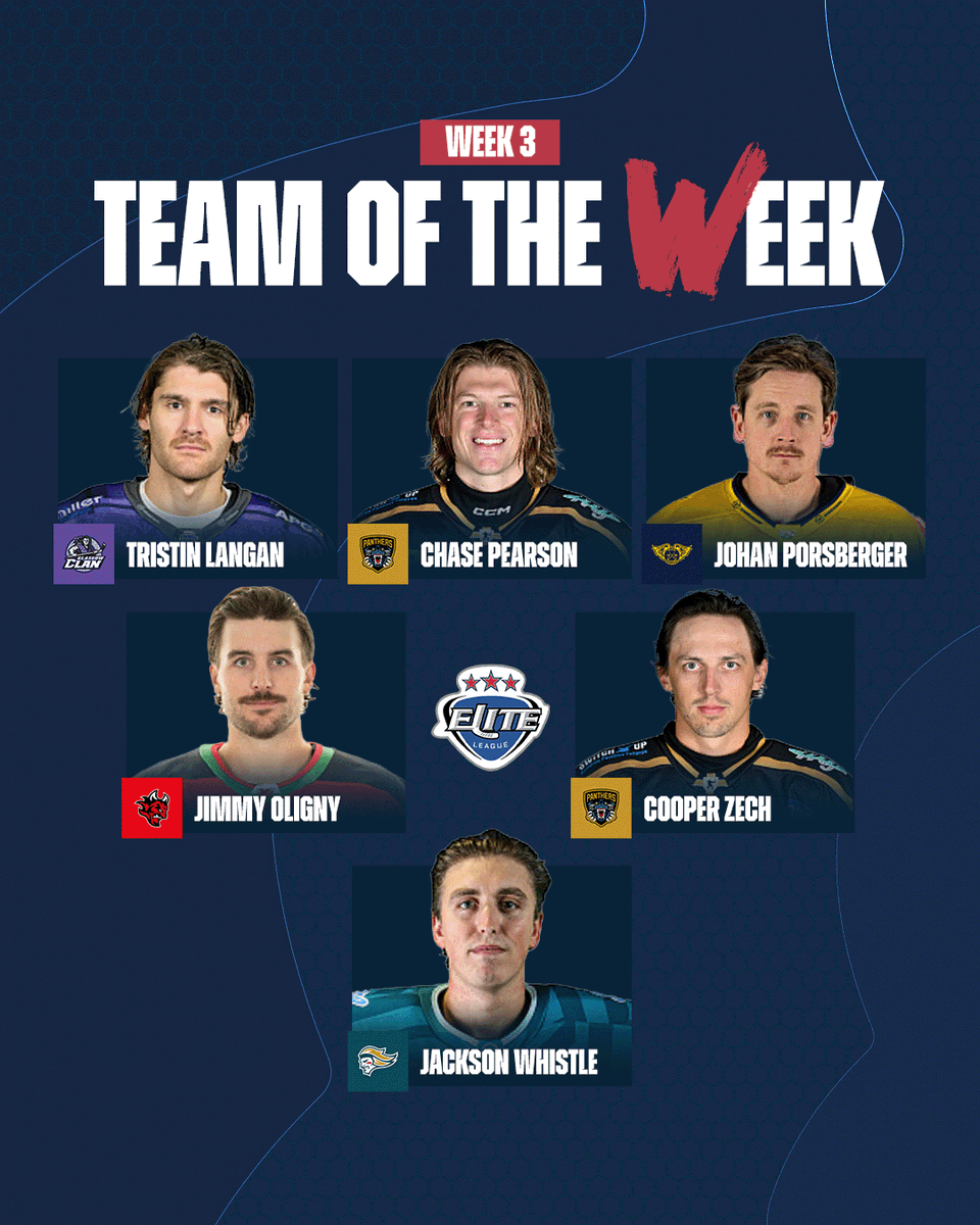 officialEIHL's tweet photo. Team of Week 3 | #EIHL 

These is our line of the week - who's on yours? 💬 https://t.co/SXHufvlMSj