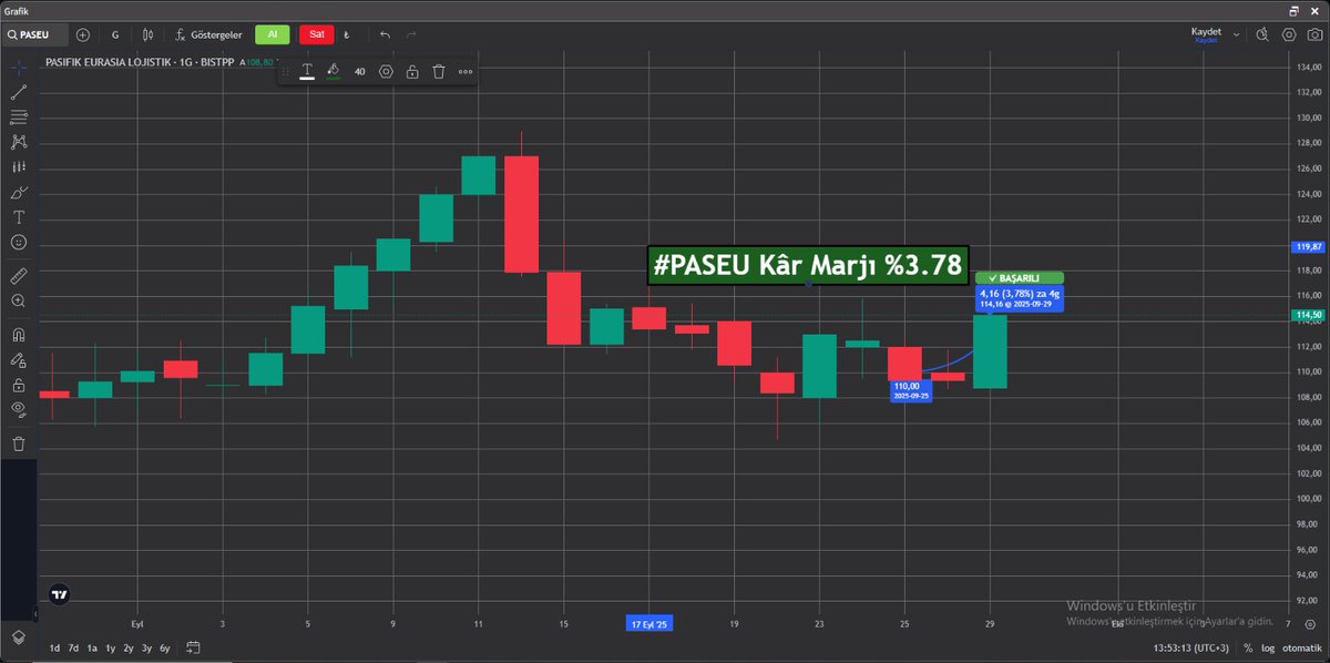 mtborsagunluk's tweet photo. 🚀 #PASEU %3,78 kazanç!
💸 150.000 TL 3 gün sonra ne oldu? 👀
Görmek için kaydır 👉
Doğru zamanda, doğru hissede olmak için bizimle ilerleyin.
📲 Detaylar ve WhatsApp üzerinden iletişim için özelden yazabilirsiniz.
#mtglobal #mttrade #yatırımtavsiyesideğildir https://t.co/948tKOUHeq