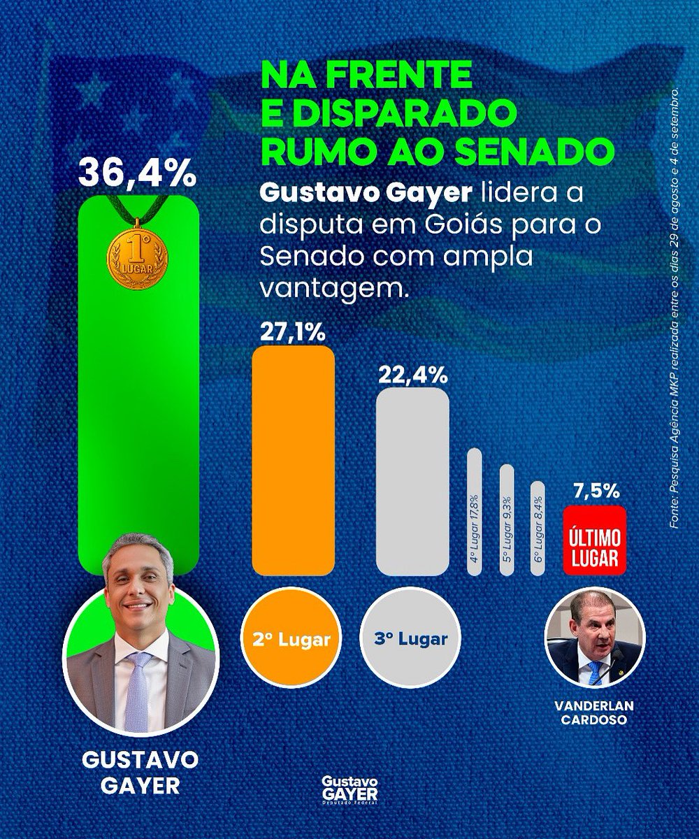 Gustavo Gayer tweet media