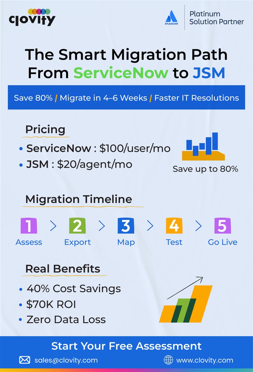 🚨 Still stuck paying $100/user for ServiceNow? 
There’s a smarter path forward and it starts with Jira Service Management. 
✅ Save up to 80% 
✅ Migrate in just 4-6 weeks 
✅ Unify Dev + IT on one low-code platform 
✅ Real ROI: $70K reclaimed, 30% faster resolutions  

🛣️