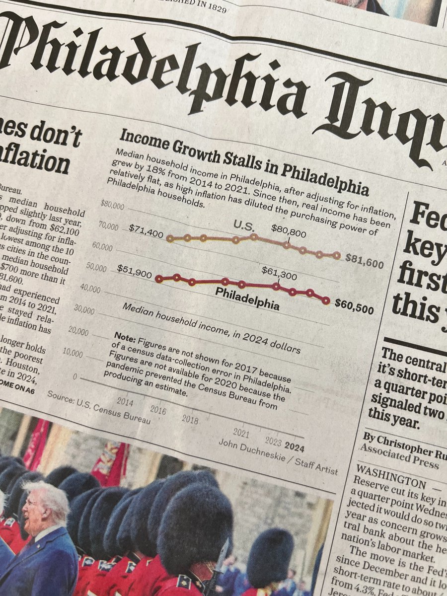 It's a propitious start to the week when the first thing I see Monday morning is a space-efficient, properly zero-baselined <a href="/jduchneskie/">John Duchneskie</a> chart