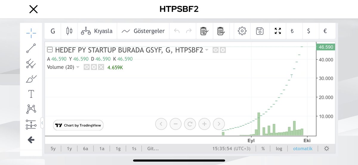 overlookcuu's tweet photo. Hedef portföy yönetimi Startup Burada GSYF 14 Ağustos tarihi itibariyle #HTPSB koduyla borsa İstanbul girişim sermayesi pazarında işlem görmeye başlamış. Bu nasıl yükseliş 🤪 girişim sermayesi yatırımlarından oluşuyor genellikle , hisse yatırımları da var https://t.co/8DLii1WJ0p