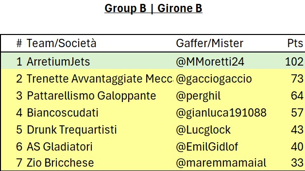 10 e Lodi: Fantasy Serie C 2025/26 tweet media