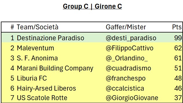 10 e Lodi: Fantasy Serie C 2025/26 tweet media