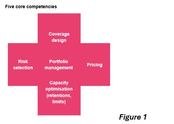 actuarialpost's tweet image. #Underwriting strategy in practice, #LCP_Actuaries...The ideas here are particularly relevant for #actuaries working in general insurance who are involved in portfolio management, business planning or pricing – and who want to play a more active role in... tinyurl.com/mry5mpxx