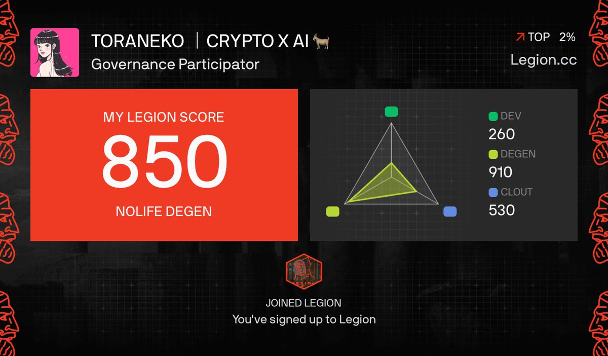 ✅ <a href="/yieldbasis/">yieldbasis</a> X <a href="/legiondotcc/">LEGION</a> $YB 参加準備 

⏰ 10分 / 要：パスポートetc
1️⃣ メール登録、認証コードからログイン
🔗 legion.cc/?homie=BAA94DEB
2️⃣ 各種登録 (SNS &amp;🦊連携、KYC認証*)、スコア確認
3️⃣ メインネットに $USDC を準備して待機

* Kraken との初の共同IDO, BTCFi 新台
* バックに