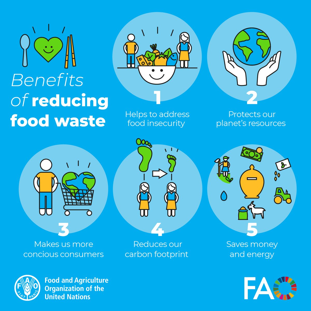 FAOWHOCodex's tweet photo. 👨🍳 | #CodexAdmin ❤️ leftovers, especially 🍕
🤓 But Codex Admin knows that leftover food should not be stored in the refrigerator for longer than 3⃣ days and should not be reheated (always > 70°C) more than once.
👉 Be like Codex admin: don't waste food❗️
#FoodSafety | #FLWDay https://t.co/VqPnVqmyok