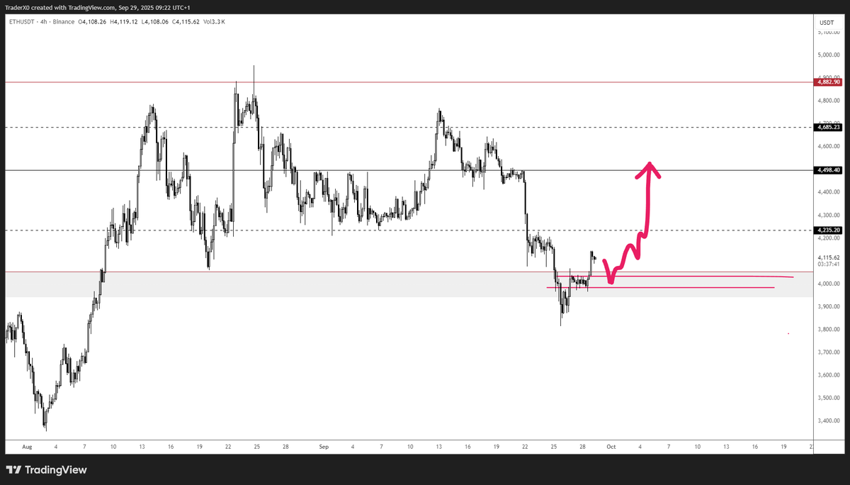 Trader_XO's tweet photo. $ETH 

Happy Monday

Wanted the reclaim - back side - currently positioned long from high 39s

Will be looking to add upon a pullback should it setup.

Invalidation for me is clear. 

Have a blessed week ahead. https://t.co/Sq9lDJRU8E