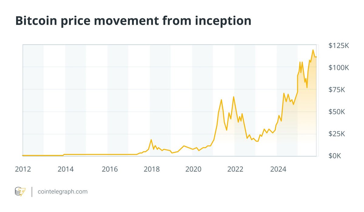 🔥 INSIGHT: In 2025, 5 solo Bitcoin miners each struck a full block and  earned over $350K.