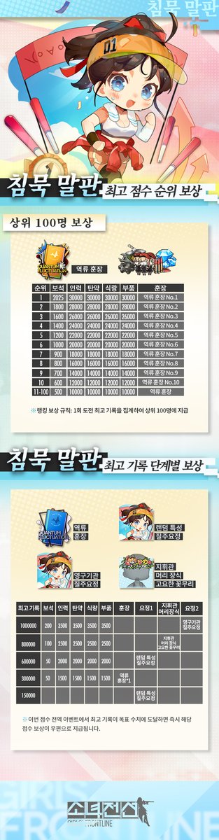 안녕하세요, 지휘관 여러분!
신규 점수 모드 전역 이벤트 "침묵 말판"이 찾아옵니다!
자세한 내용은 이미지를 참고해 주세요!