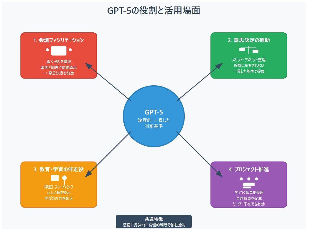 GPT-5が最強のリーダーらしい。

GPT-5は会議で迷走しないし、一貫して他のAIをリードする研究結果に。

この意識持ってると持ってないとでは違う👇
x.com/kosuke_agos/st…
