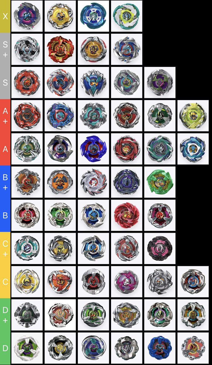 RENLIgames's tweet photo. ベイブレードX 

2025.9.27 Tier List

新:ソルエクリプス https://t.co/na5efwERmG
