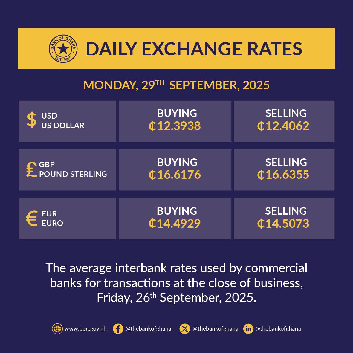 Bank of Ghana tweet media