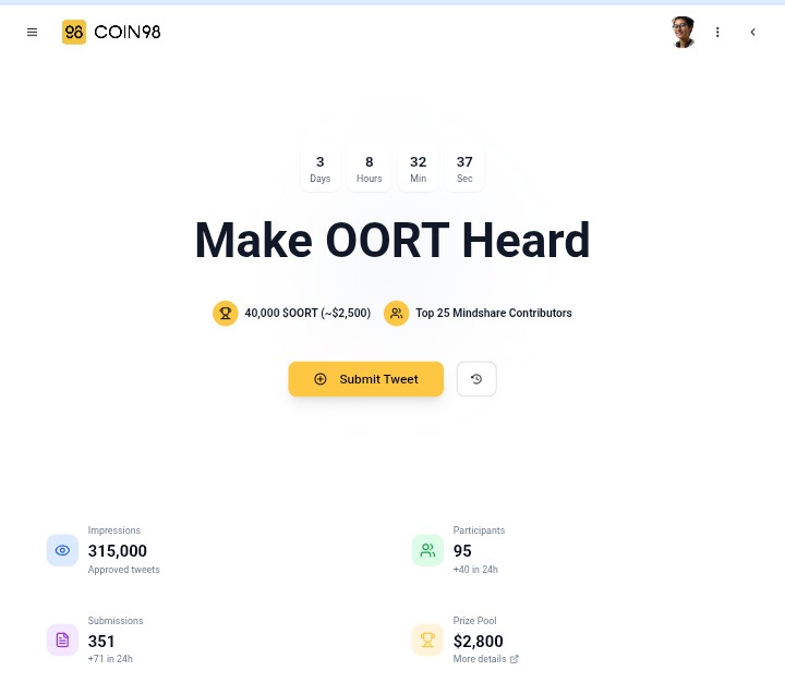 Only 3 days left to join the Make OORT Heard campaign on <a href="/coin98_wallet/">Coin98 Super Wallet</a>!

🔥 40,000 $OORT (~$2,500) prize pool
👥 Top 25 contributors win
📝 Share a tweet, meme, or thread about OORT

Don’t just watch be part of the DeAI movement 
👉 Join now: cypheus.fun/campaign/oort

#OORT #DeAI