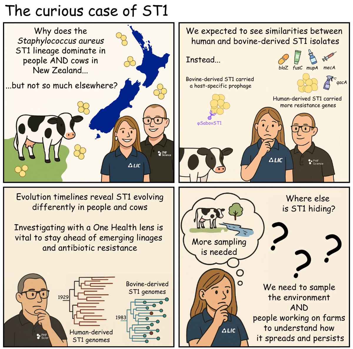 Rhys White 🧬 tweet media