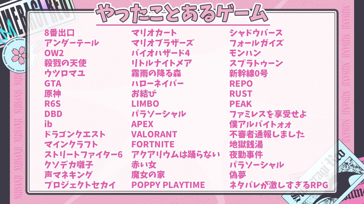 sumeragi_0o's tweet image. 昨日言ってたやったことあるゲームをまとめてみたぞ🌸

マイクラとか継続的なのは今後もやる！ストーリー系は初見重視したいから既存プレイはしないと思う！
まじゲーム好きだから結構やっちゃってる...！
サムネ作ってくれた人ごめんな😭

今後もやるゲームが決まったらなるべく早めに言う！