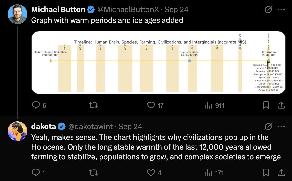 dakota tweet media