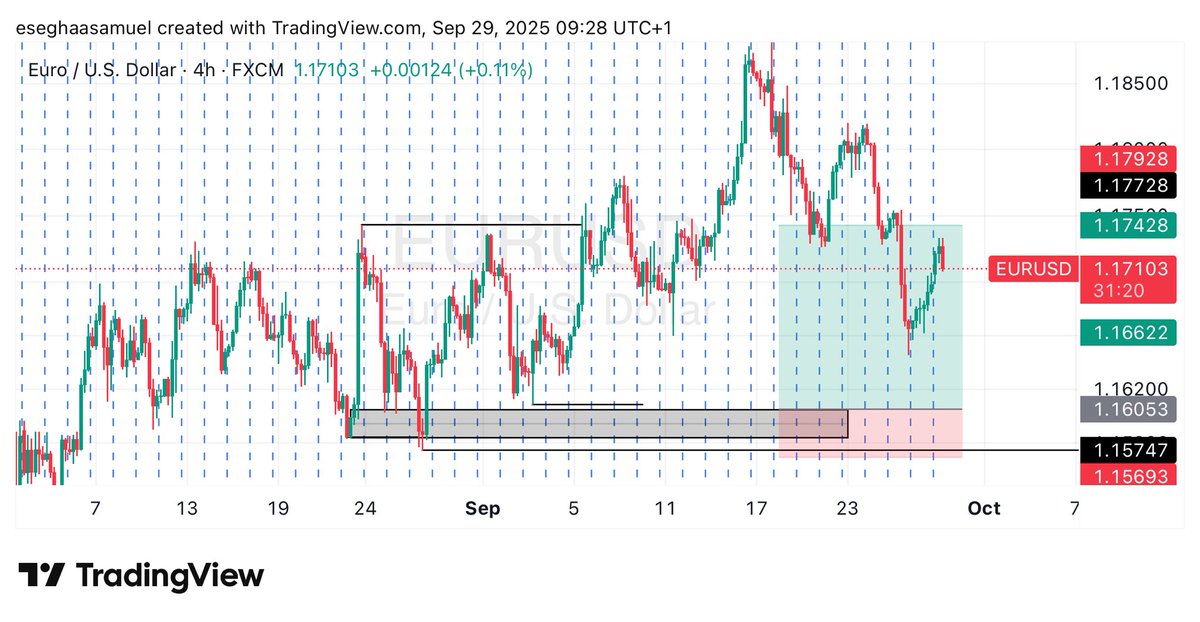 EseghaaSamuel's tweet image. TRADE IDEAS FOR THE WEEK📊

$EURUSD
$GBPAUD
$AUDJPY
$AUDUSD

➡️ USE PREFERRED CONFIRMATION✅
➡️ APPLY PROPER RISK MANAGEMENT💰