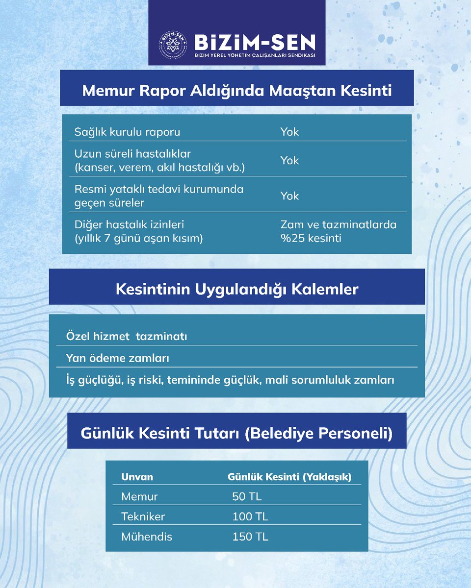 MEMUR RAPOR ALDIĞINDA  MAAŞTAN KESİNTİ YAPILIR MI?
#bizimsen #memurunsendikası
#bağımsızdendikacılık