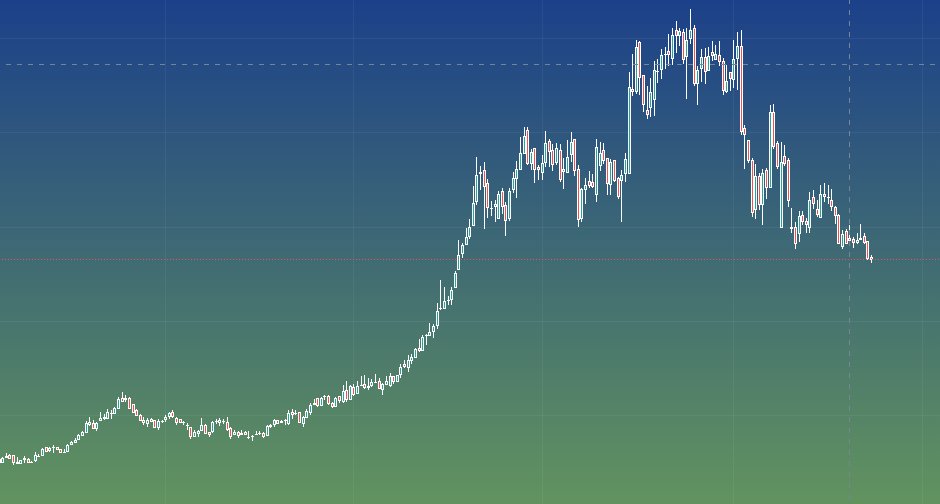 kedianomics's tweet photo. Lots of #Chartists are going to grunt delightfully at this chart Head & shoulder! Sell, sell. But we've commended to our clients for a 4 bagger move & may get chance to explain if @_anujsinghal asks in the chat @sushilkedia has scheduled for 10.10 am on 30 Sept 2025. Do #tunein https://t.co/fExAtMxS1k