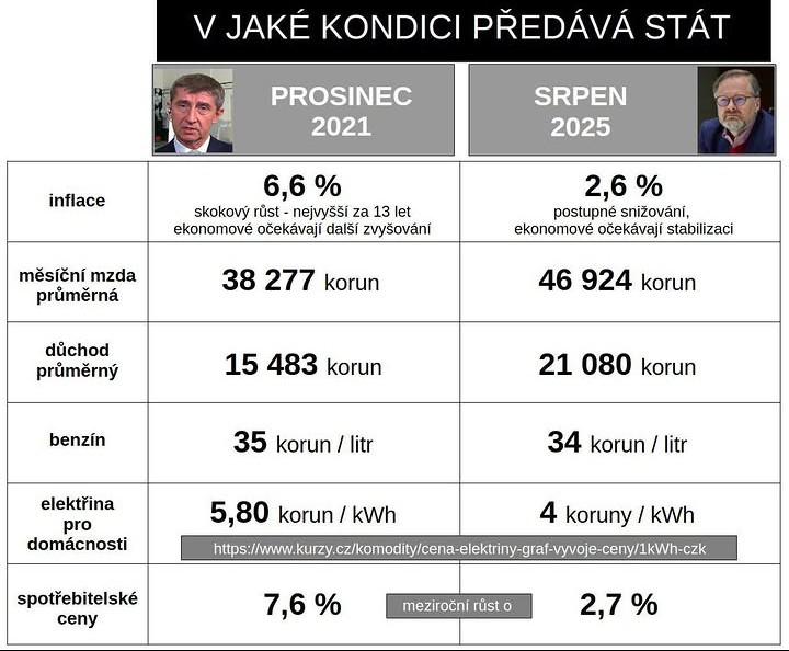 Kondice státu při předávání vlády