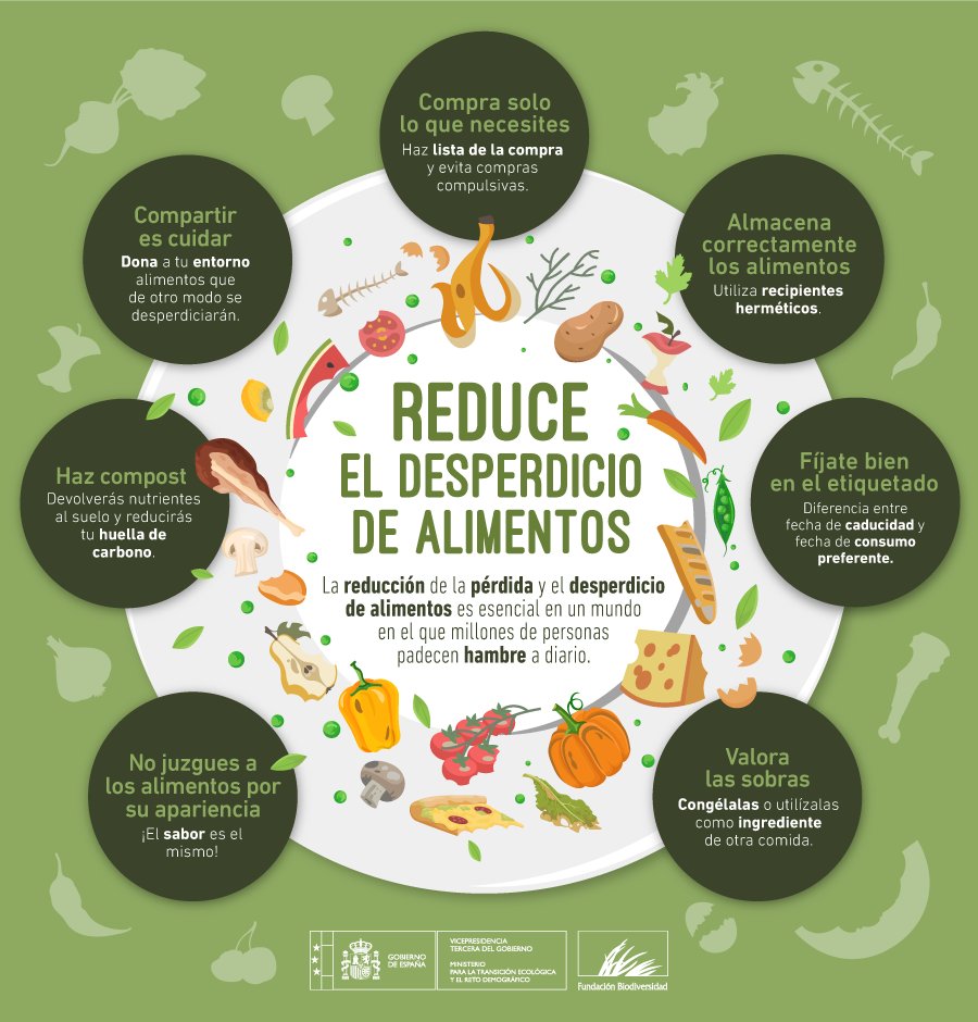 En 2024, los hogares españoles tiraron 1.097 millones de kilos/litros de alimentos y bebidas 🚮

Sigue estos 7⃣ sencillos consejos para reducir el #DesperdicioAlimentario 👇👇👇

#DíaInternacionalContraElDesperdicioAlimentario