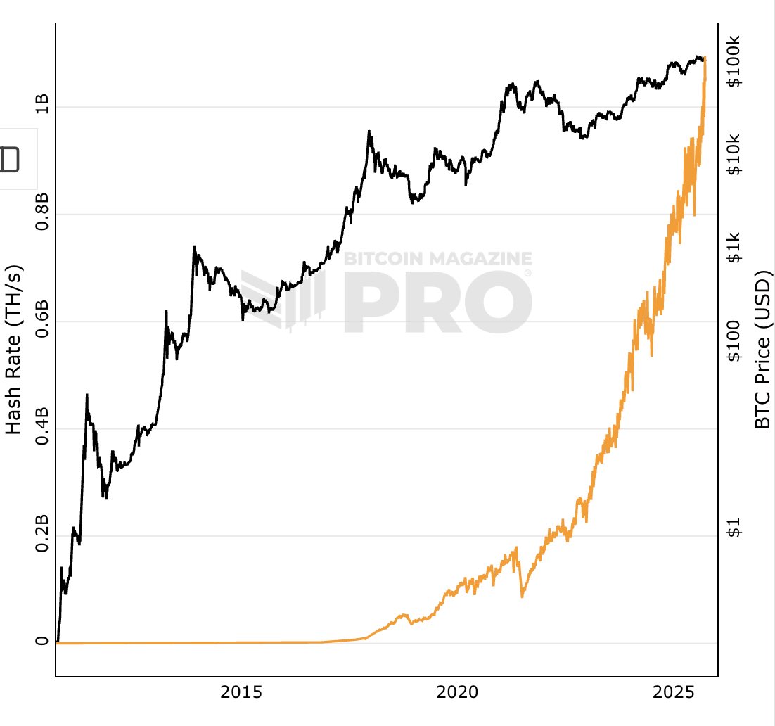 Bitcoin Magazine tweet media