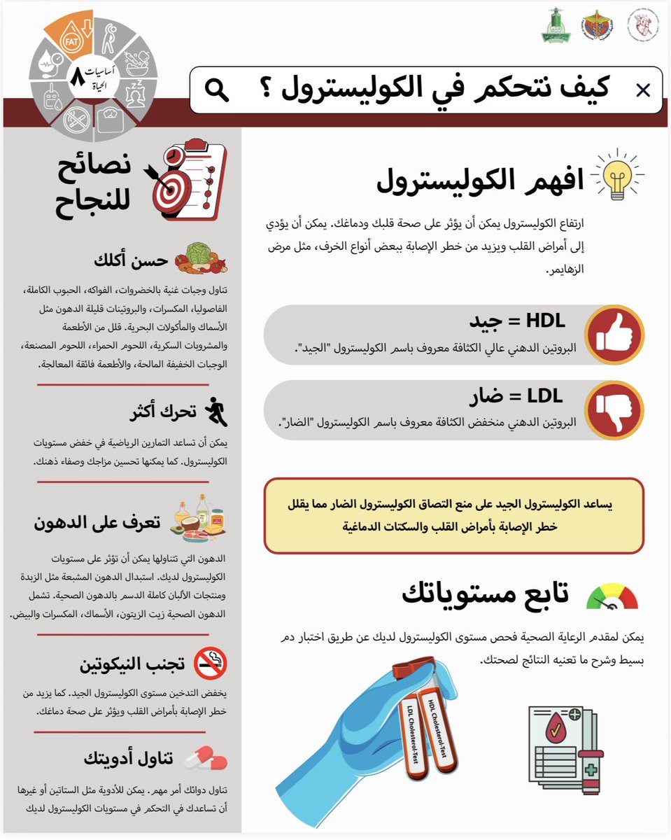 csckau's tweet photo. 🩸تحكم في الكوليسترول 🩸
يمكن أن تؤدي المستويات المرتفعة من الكوليسترول الضار إلى أمراض القلب وأمراض الدماغ، يعد الكوليسترول الضار القياس المفضلة للمراقبة حيث يمكن قياسة دون حاجة للصيام مسبقًا https://t.co/ySHlxwri6G