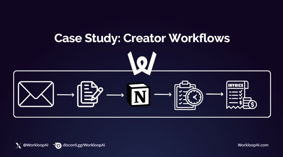 Creators drown in admin: DMs, brand deals, content calendars.

With Workloop, one prompt = your creator agent.

Example: scan DMs → draft sponsorship replies → auto-update Notion calendar → queue posts → log invoices.