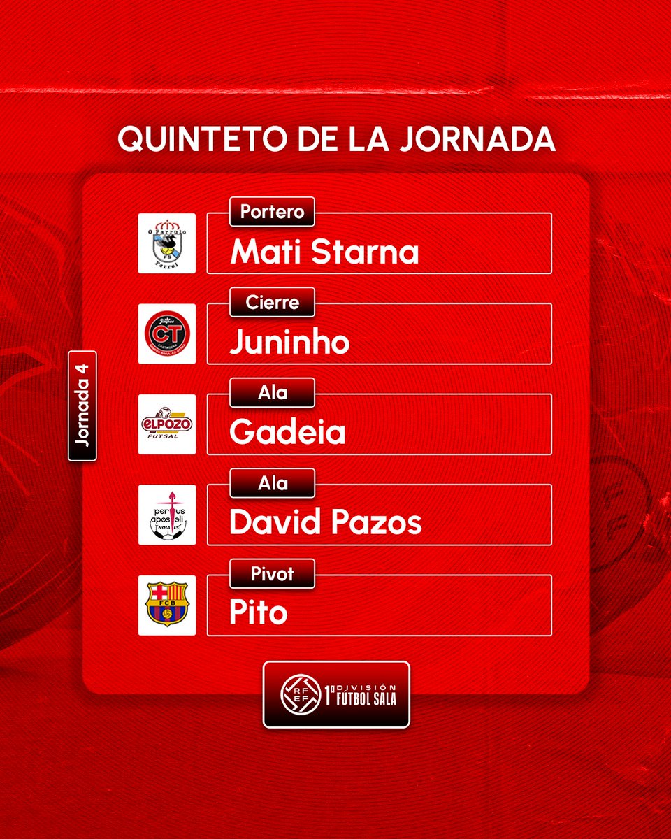 5⃣ 𝗘𝘀𝘁𝗲 𝗲𝘀 𝗲𝗹 𝗠𝗘𝗝𝗢𝗥 𝗤𝗨𝗜𝗡𝗧𝗘𝗧𝗢 𝗱𝗲 𝗹𝗮 𝗝𝟰 𝗱𝗲 #𝗣𝗿𝗶𝗺𝗲𝗿𝗮𝗗𝗶𝘃𝗶𝘀𝗶𝗼́𝗻𝗙𝗦.

🧤 <a href="/MatiStarna/">Mati</a> 
👕 <a href="/oparrulofs/">O Parrulo Ferrol FS</a> 
 
🔐 <a href="/cjuninho3/">Juninho</a> 
👕 <a href="/JimbeeCartagena/">Jimbee Cartagena Costa Cálida</a> 
 
🪽 <a href="/gadeia13futsal/">gadeia13futsal</a> 
👕 <a href="/ElPozoMurcia_FS/">ElPozo Murcia Costa Cálida FS</a> 
 
🪽 David Pazos
👕 <a href="/NoiaFutbolSala/">Noia Portus Apostoli FS 🤍</a> 
 
🎯 <a href="/Pitofutsal/">Pitofutsal</a> 
👕