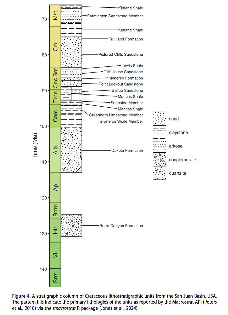 📢[Technical Note] deeptime: an R package that facilitates highly customizable and reproducible visualizations of data over geological time intervals by William Gearty <a href="/willgearty/">Will Gearty</a>
👉Article link: doi.org/10.1080/209644…
💌#Datavisualization is essential in scientific analysis,