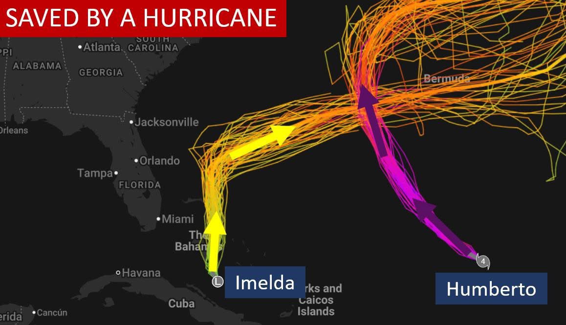 Tropical Storm Imelda is being pulled eastward by Hurricane Huberto, helping steer it away from Florida’s east coast. #TropicalStormImelda #HurricaneHuberto #HurricaneSeason