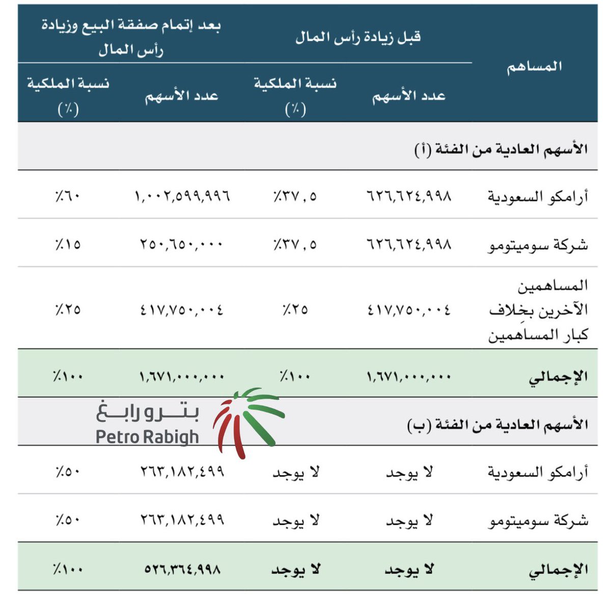 عبدالعزيز خريص tweet media