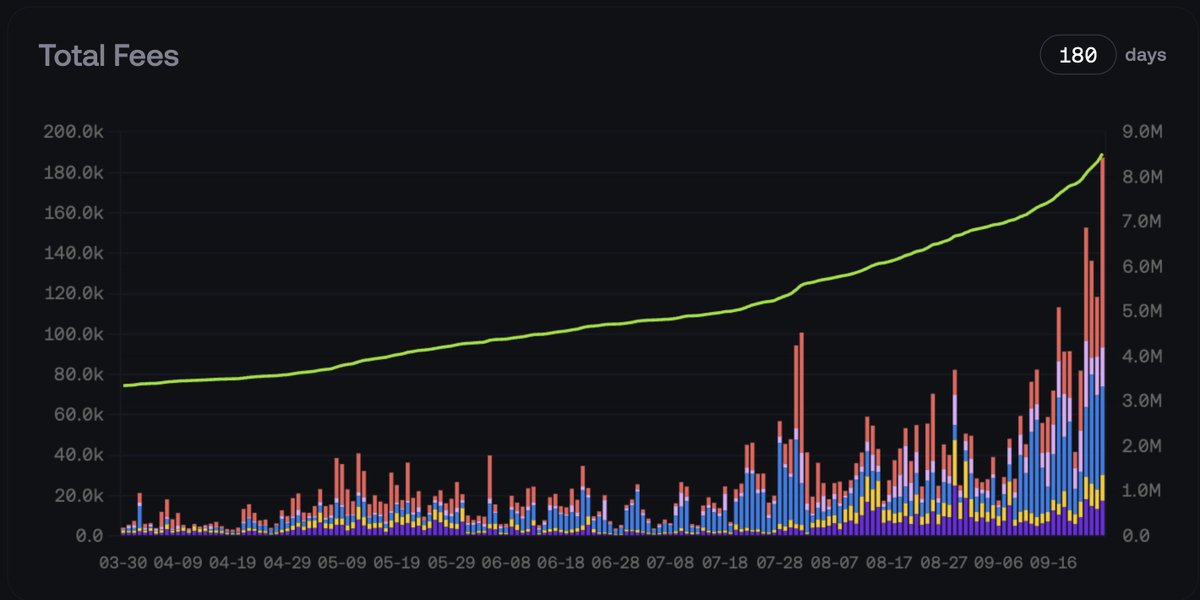0xSehaj's tweet image. Avantis v1.5 has proven that traders want:

- Access to real world assets.
- High leverage perps (scalping / intra-day / event-driven trading).
- ZFP: The ability to only pay from your profits, zero fees otherwise.

We&apos;re doubling down on these in our roadmap (v1.75 and v2):

-…