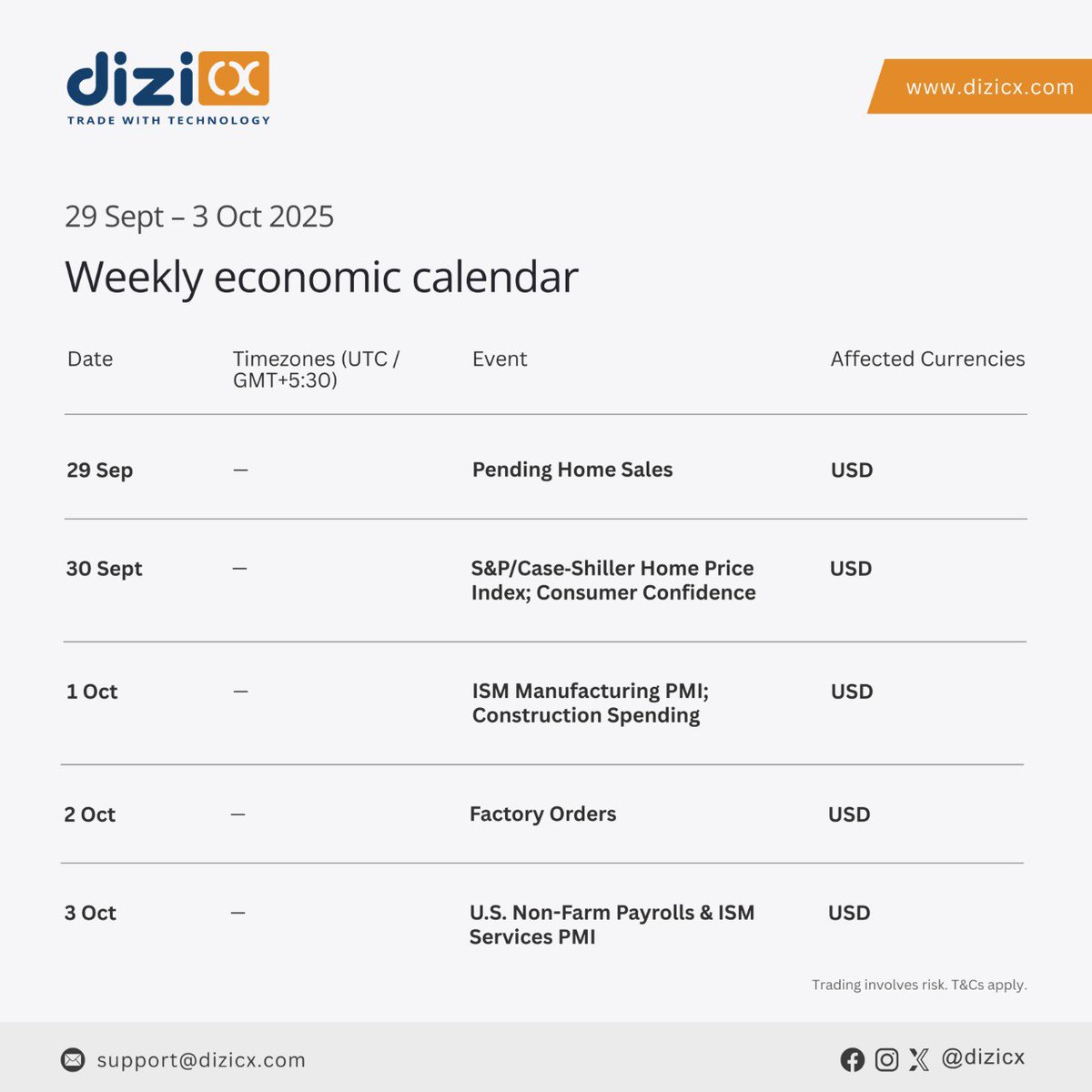 dizicx's tweet photo. 📊 Weekly Economic Calendar | 29 Sept – 3 Oct 2025
Stay ahead of the markets with key economic events that may impact USD-based forex pairs.

Whether you're planning entries or managing risks — timing is everything!

#Dizicx #EconomicCalendar #ForexNews #MarketUpdate #USD https://t.co/MFP2MVRnT5