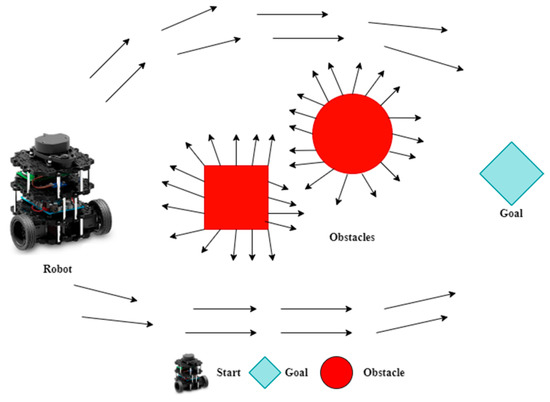 RoboticsMDPI's tweet image. #HighlyCitedPaper
📖 Classical and Heuristic Approaches for Mobile Robot Path Planning: A Survey 
✍ By Jaafar Ahmed Abdulsaheb and Dheyaa Jasim Kadhim
🏘️ From University of Baghdad
👉 mdpi.com/2218-6581/12/4…
#Robotics #RPP #smoothness #shortestpath #kinematic #algorithms